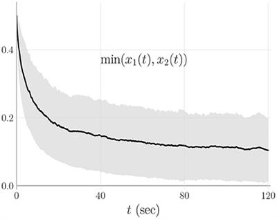 Existence and uniqueness of solutions for stochastic urban-population growth model